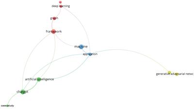 Explore the driving factors of designers’ AIGC usage behavior based on SOR framework